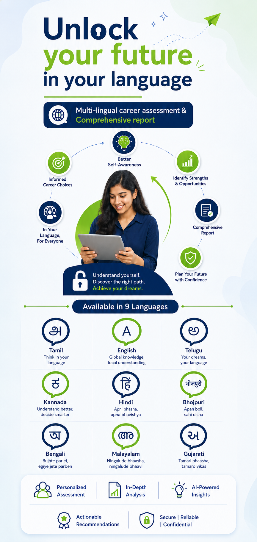 Multi-language career assessment and comprehensive report — promotional banner